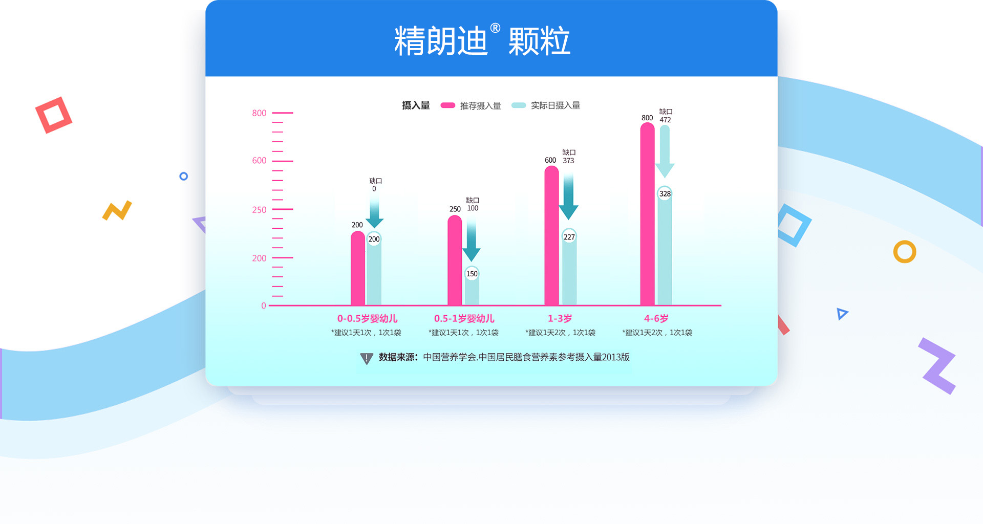摄入量