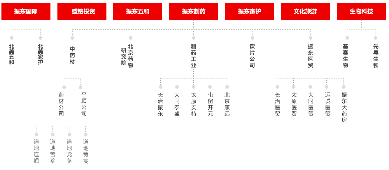 组织架构